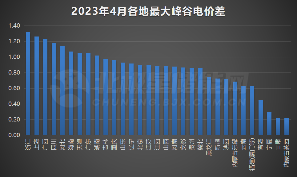 负电价、深谷电价，山东光伏市场之困与解