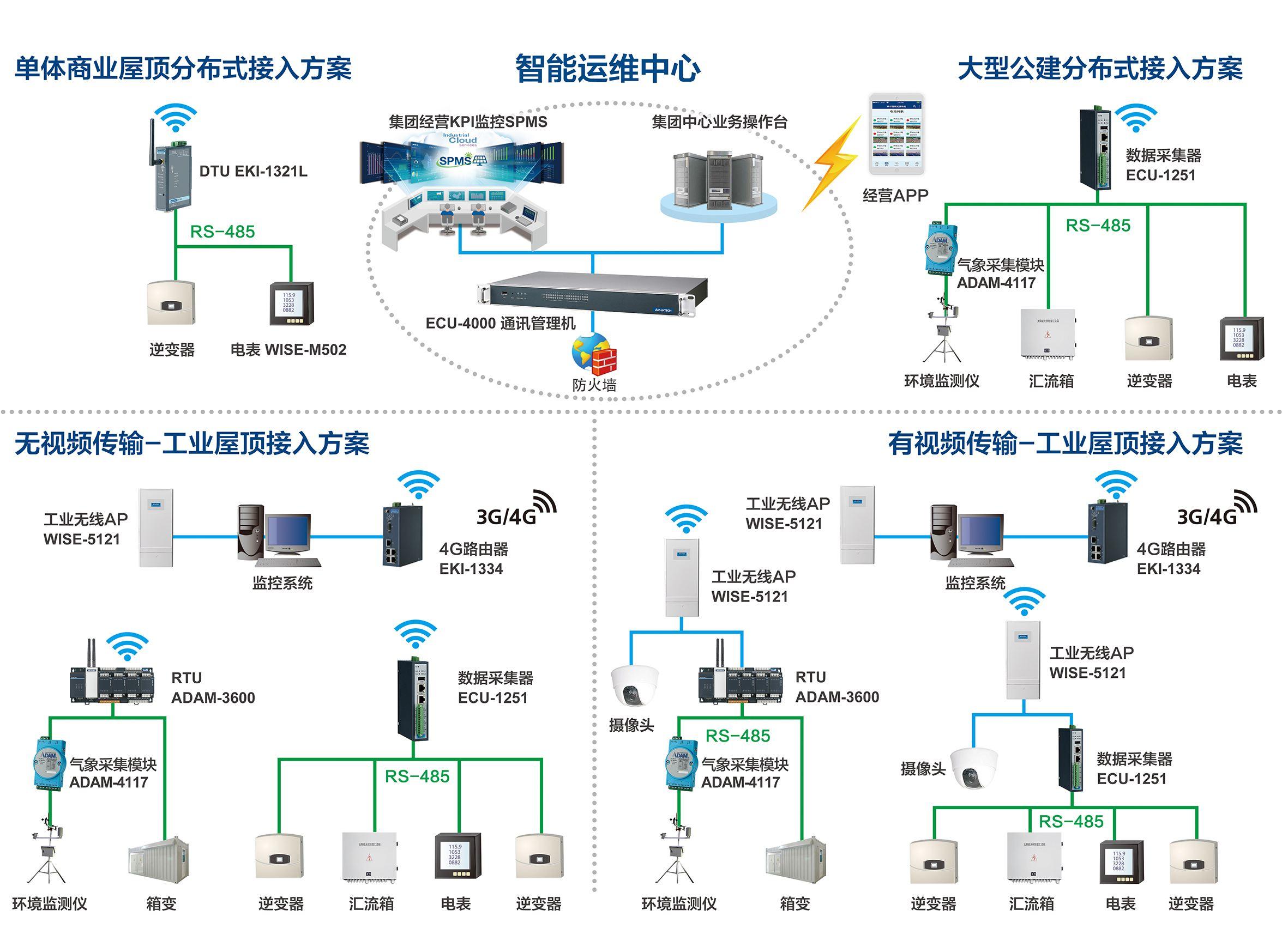 工信部：推动智能光伏资源集约化整合协同